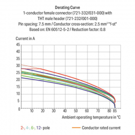 WAGO | 721-339/031-000 | 1-CONDUCTOR FEMALE PLUG; ANGLED; 10