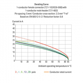 WAGO | 721-602 | 1-CONDUCTOR MALE CONNECTOR; 100% PROTECTED