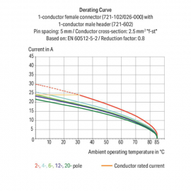 WAGO | 721-620/019-000 | 1-CONDUCTOR MALE CONNECTOR; 100% PR