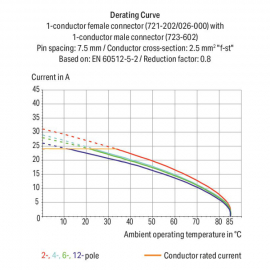 WAGO | 723-602 | 1-CONDUCTOR MALE CONNECTOR; 100% PROTECTED