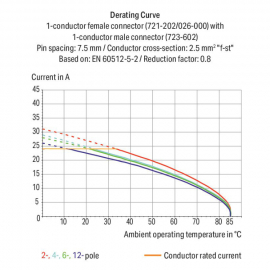 WAGO | 723-602/019-000 | 1-CONDUCTOR MALE CONNECTOR; 100% PR