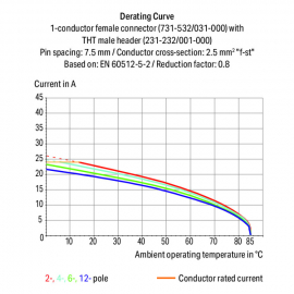 WAGO | 731-533/031-000 | 1-CONDUCTOR FEMALE CONNECTOR, ANGLE