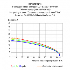 WAGO | 731-540/008-000 | 1-CONDUCTOR FEMALE PLUG; ANGLED; SN