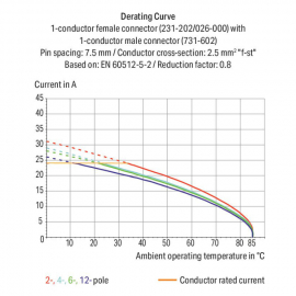 WAGO | 731-602 | 1-CONDUCTOR MALE CONNECTOR; 2.5 MM²; PIN SP