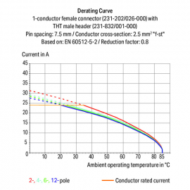 WAGO | 732-104/026-000 | 1-CONDUCTOR FEMALE PLUG; ANGLED; 2.