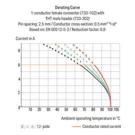 WAGO | 733-202 | 1-CONDUCTOR MALE CONNECTOR; 100% PROTECTED