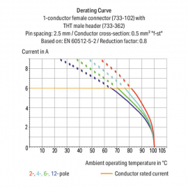 WAGO | 733-332 | THT MALE HEADER; 0.8 X 0.8 MM SOLDER PIN; S