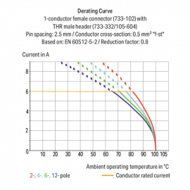 THR MALE HEADER; 0.8 X 0.8 MM SOLDER PIN; STRAIGHT; 100% PRO