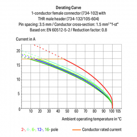 WAGO | 734-132/105-604 | THR MALE HEADER; 1.0 X 1.0 MM SOLDE