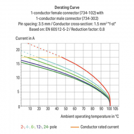 WAGO | 734-302 | 1-CONDUCTOR MALE CONNECTOR; 100% PROTECTED