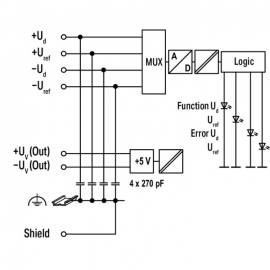 WAGO | 750-1491 | 2-CHANNEL ANALOG INPUT, DMS, LIGHT GRAY