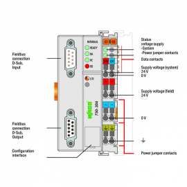 WAGO | 750-304 | FIELDBUS COUPLER INTERBUS; LIGHT GRAY