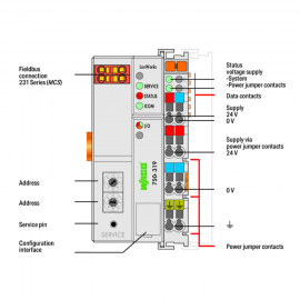 FIELDBUS COUPLER LONWORKS®; LIGHT GRAY