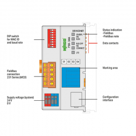 WAGO | 750-346 | FIELDBUS COUPLER DEVICENET; ECO; LIGHT GRAY