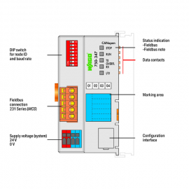 WAGO | 750-347 | FIELDBUS COUPLER CANOPEN; MCS; ECO; LIGHT G