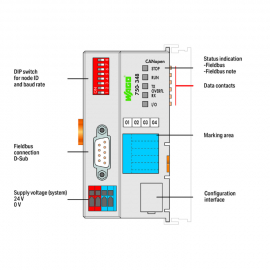 WAGO | 750-348 | FIELDBUS COUPLER CANOPEN; D-SUB; ECO; LIGHT