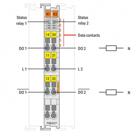 WAGO | 750-517 | 2-CHANNEL RELAY OUTPUT; AC 250 V; 1 A; POTE