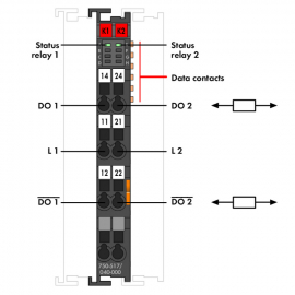 WAGO | 750-517/040-000 | 2-CHANNEL RELAY OUTPUT; AC 250 V; 1