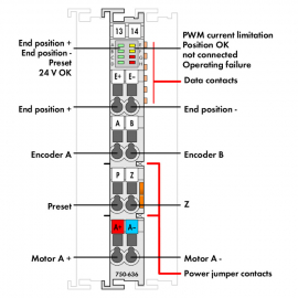 WAGO | 750-636 | DC DRIVE CONTROLLER; 24 VDC; 5 A; LIGHT GRA