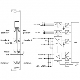 WAGO | 750-636 | DC DRIVE CONTROLLER; 24 VDC; 5 A; LIGHT GRA