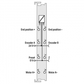 WAGO | 750-636 | DC DRIVE CONTROLLER; 24 VDC; 5 A; LIGHT GRA