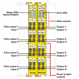 WAGO | 750-665/000-001 | FAIL-SAFE 4/4 CHANNEL DIGITAL INPUT