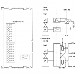 WAGO | 750-669/000-003 | FAIL-SAFE 4/4 CHANNEL DIGITAL INPUT