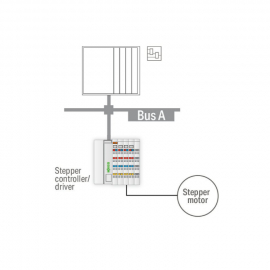 WAGO | 750-671 | STEPPER CONTROLLER; 24 VDC; 1.5 A; LIGHT GR