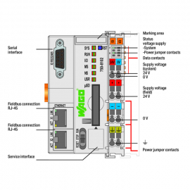 WAGO | 750-8102/025-000 | CONTROLLER PFC100; 2 X ETHERNET, R
