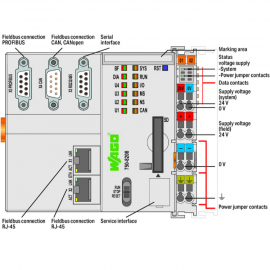 WAGO | 750-8208/025-000 | CONTROLLER PFC200; 2 X ETHERNET, R