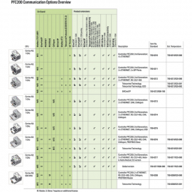 WAGO | 750-8208/025-001 | CONTROLLER PFC200; 2 X ETHERNET, R