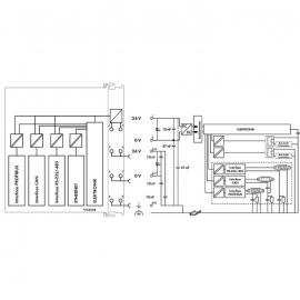 WAGO | 750-8208/025-001 | CONTROLLER PFC200; 2 X ETHERNET, R