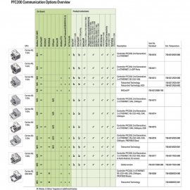 WAGO | 750-8210/025-000 | CONTROLLER PFC200; 2ND GENERATION;