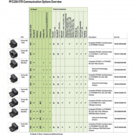 WAGO | 750-8210/040-000 | CONTROLLER PFC200; 2ND GENERATION;