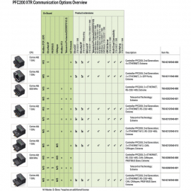 WAGO | 750-8212/040-001 | PFC200, G2 2ETH RS TELE XTR