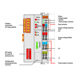 WAGO | 750-837 | CONTROLLER CANOPEN; 128/64 KB PROGRAM/RAM;