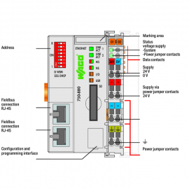 CONTROLLER ETHERNET; 3RD GENERATION; SD CARD SLOT;