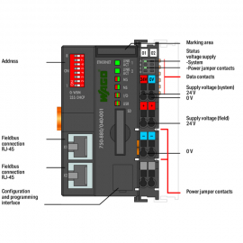 CONTROLLER ETHERNET; 3RD GENERATION; SD CARD SLOT;