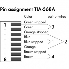 WAGO | 750-975 | ETHERNET RJ-45 CONNECTOR, IP20; ETHERNET 10