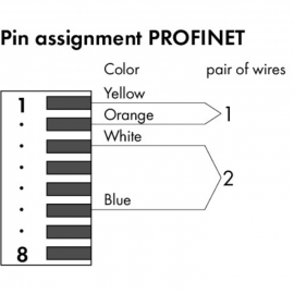 WAGO | 750-976 | PROFINET RJ-45 CONNECTOR, IP20; ETHERNET 10