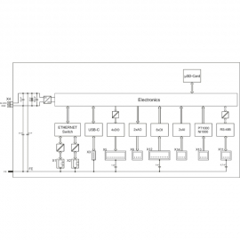 WAGO | 751-9301 | COMPACT CONTROLLER 100, 8DI 4DO 2AI 2AO 2N