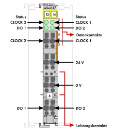 WAGO | 753-404/000-005 | 2 UP COUNTER; 16 BITS