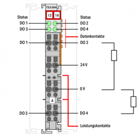 WAGO | 753-504 | 4-CHANNEL DIGITAL OUTPUT; 24 VDC; 0.5 A; LI