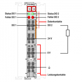 WAGO | 753-506 | 2-CHANNEL DIGITAL OUTPUT; 24 VDC; 0.5 A; DI