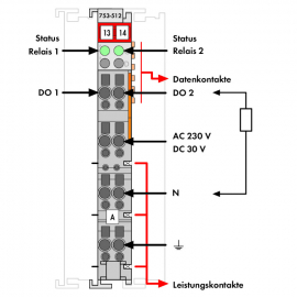 WAGO | 753-512 | 2-CHANNEL RELAY OUTPUT; AC 250 V; 2.0 A; 2