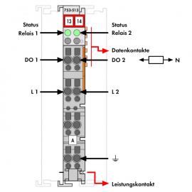 WAGO | 753-513 | 2-CHANNEL RELAY OUTPUT; AC 250 V; 2.0 A; PO