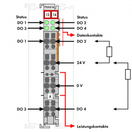 FIELDBUS COUPLER PROFIBUS DP; 1ST GENERATION; 12 MBD; LIGHT