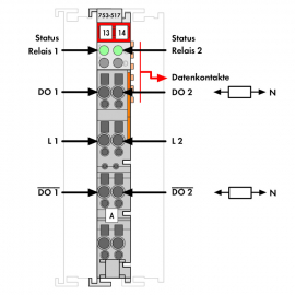 WAGO | 753-517 | 2-CHANNEL RELAY OUTPUT; AC 250 V; 1 A; POTE