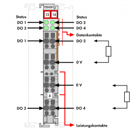 WAGO | 753-531/000-800 | 4DO, 24 VDC 0.5A IF 2-WIRE