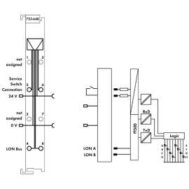 WAGO | 753-648 | LON®-FTT INTERFACE; -